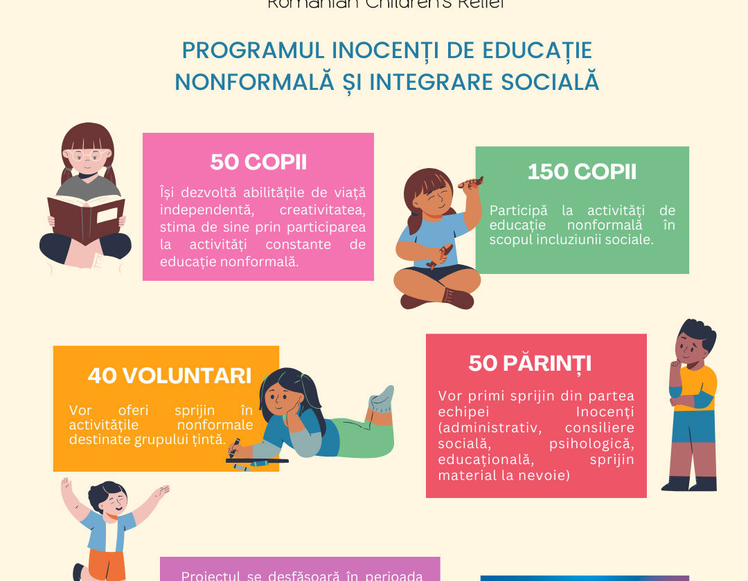 Integrare socială prin educație nonformală, cu sprijinul Pepco România